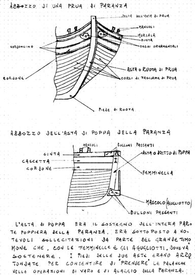 Illustrazione di Giuseppe Bruni delle componenti di una paranza. Arch. Francesco Feola