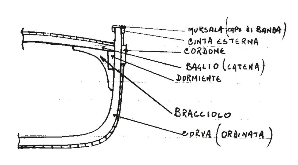 Illustrazione di Giuseppe Bruni delle componenti di una paranza. Arch. Francesco Feola